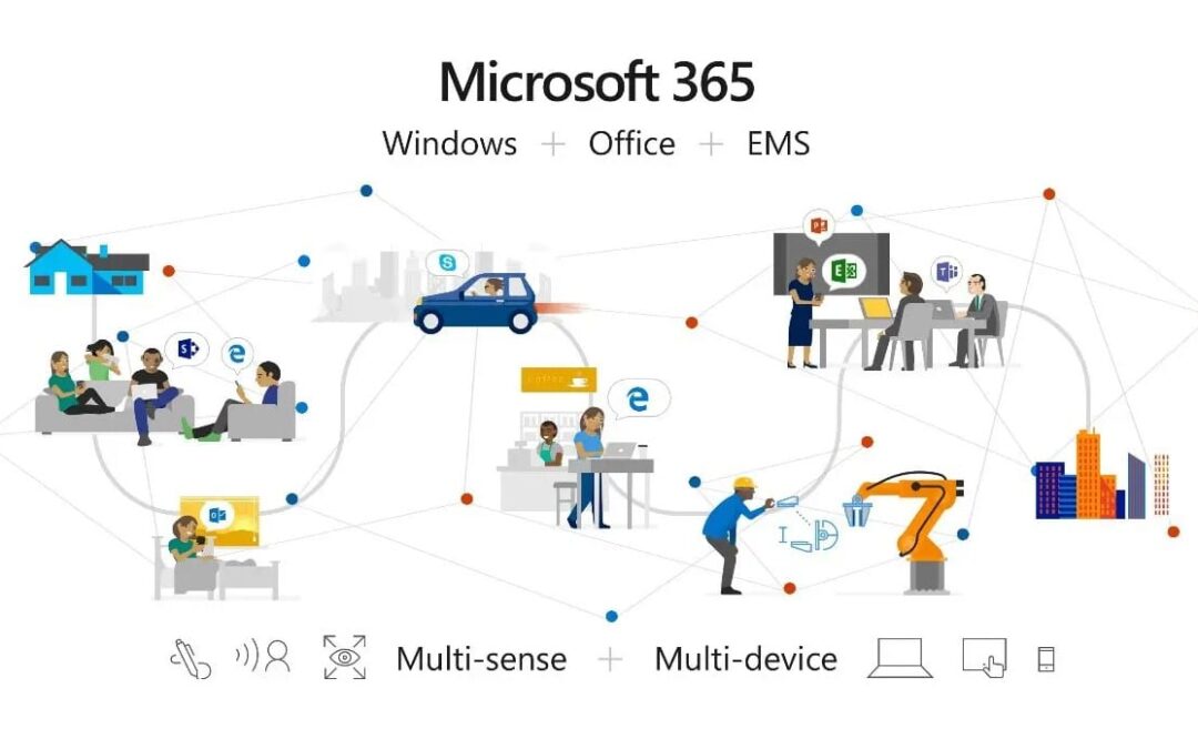 Is Microsoft Business 365 right for your business?