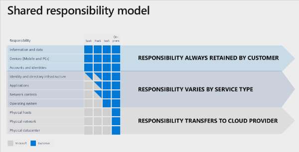 Shared-Responsibility-Model-1