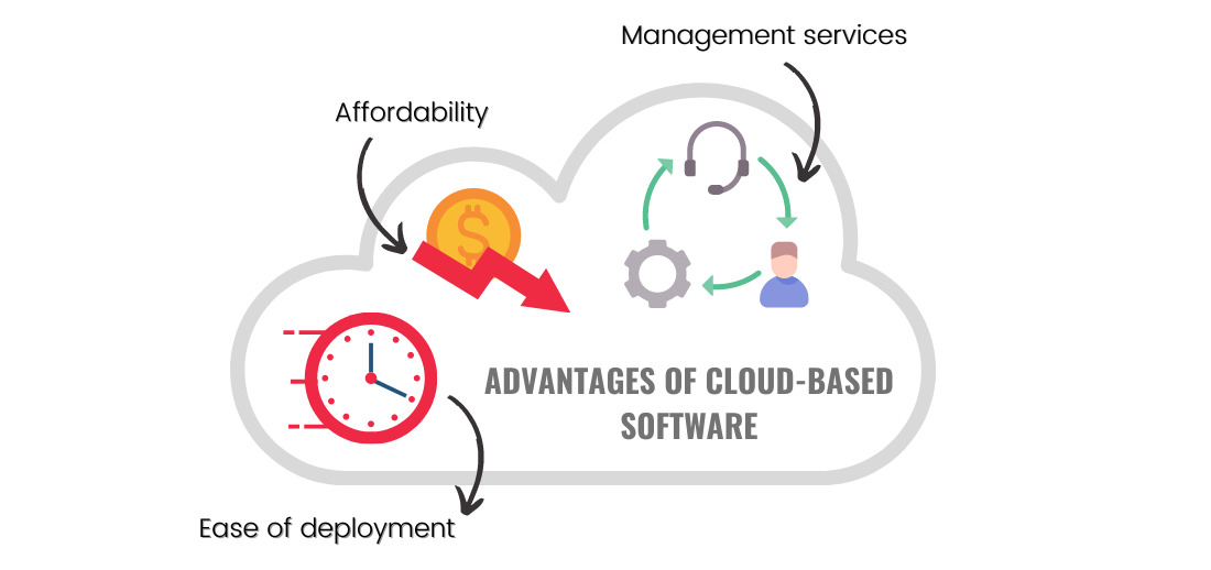 advantage-cloud-based-software