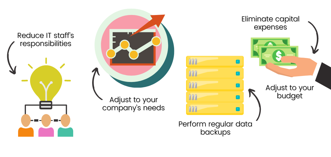 advantage-cloud-storage