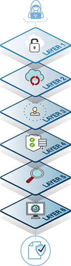 layers-cybersecurity-network-doctor
